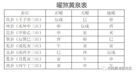 八煞黃泉|风水八煞和黄泉煞 曜煞黄泉口诀